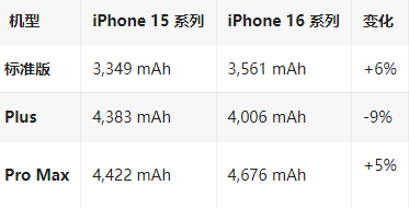 会泽苹果16维修分享iPhone16/Pro系列机模再曝光