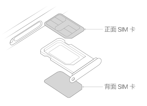 会泽苹果15维修分享iPhone15出现'无SIM卡'怎么办 