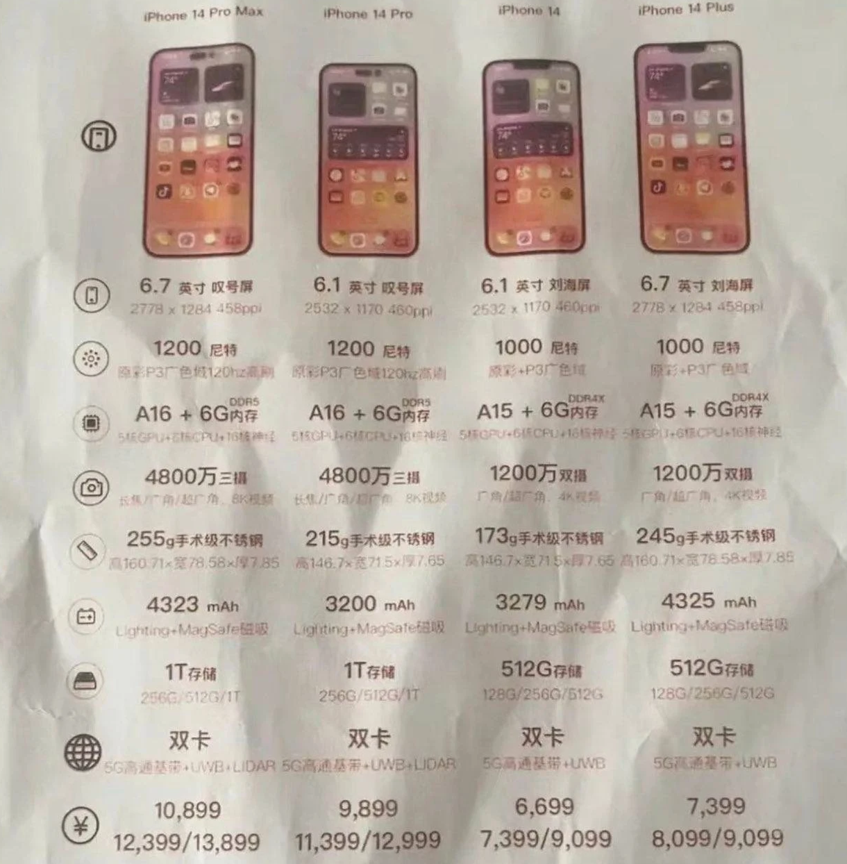 会泽苹果14维修分享苹果 iPhone 14 预售价现身 