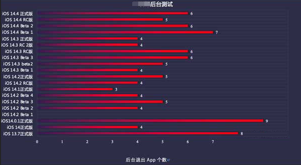 会泽苹果手机维修分享iOS14.5beta1续航怎么样 