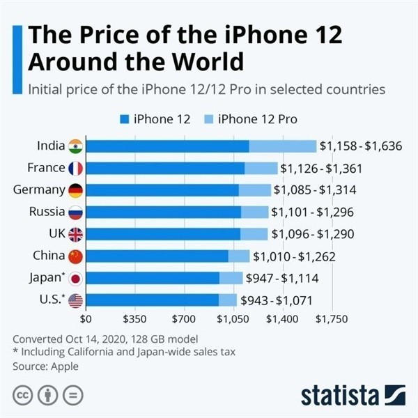 会泽苹果手机维修分享哪个购买iPhone 12/12 Pro更便宜 