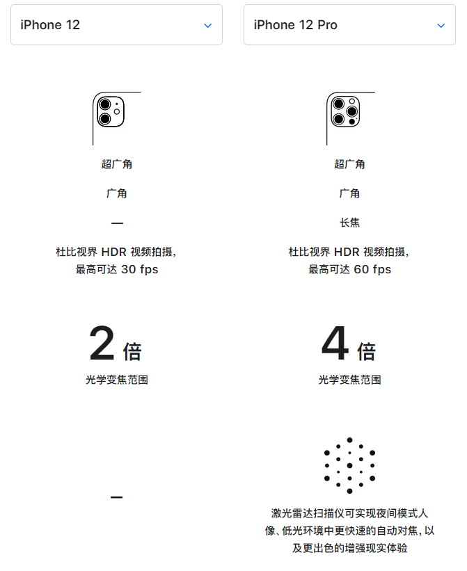 会泽苹果手机维修分享苹果 iPhone 12 与 iPhone 12 Pro 选哪款 